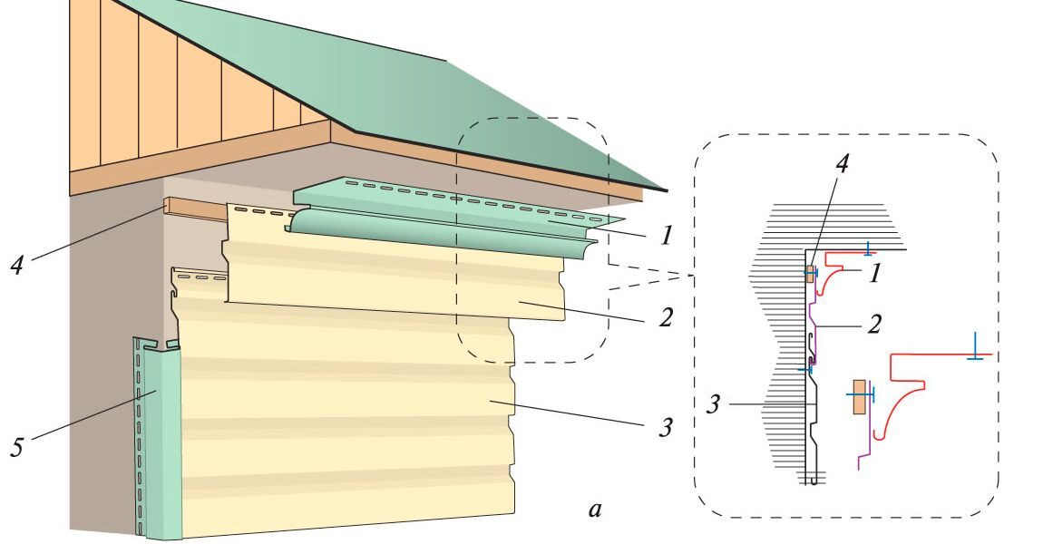Пирог обшивки дома сайдингом