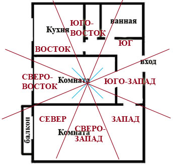 На рисунке изображен план участка вокруг которого нужно построить забор впр 5 класс