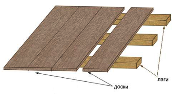 дровники для дачи