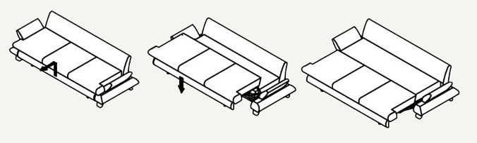 механизмы трансформации диванов