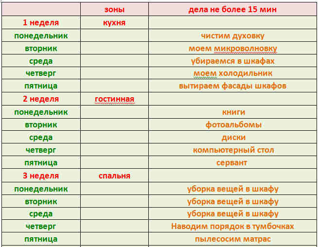 как поддерживать чистоту и порядок в доме