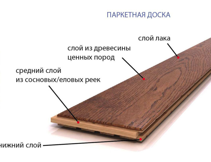 Ламинат от паркета чем отличается фотошоп cs6 от cc