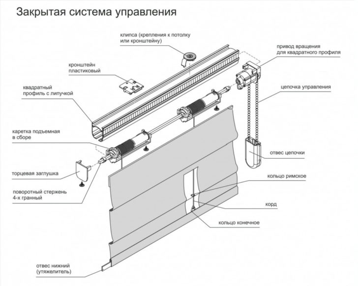 римские шторы