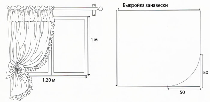 шторы на кухню своими руками