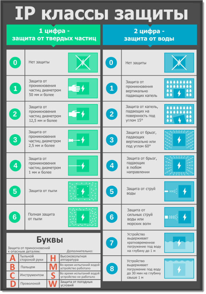 свет в ванной комнате