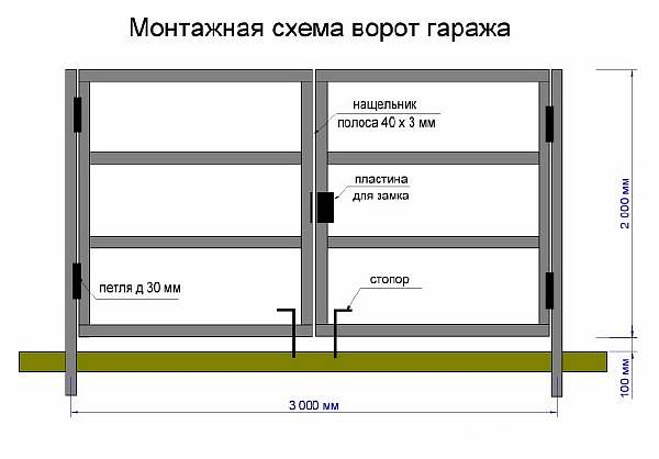 Схема ворот для гаража